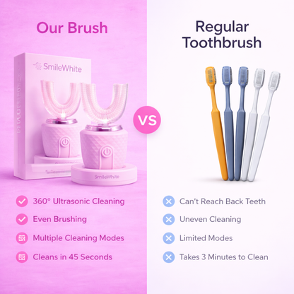 SmileWhite LumiBrush™ Pink